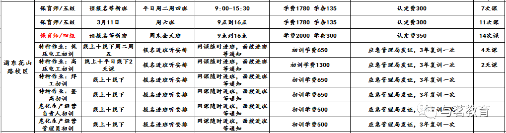 上海高级职称退休_上海高级职称退休补贴_上海高工退休后职称补贴