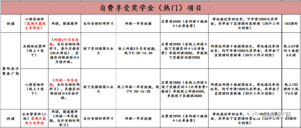 上海高级职称退休补贴_上海高级职称退休_上海高工退休后职称补贴