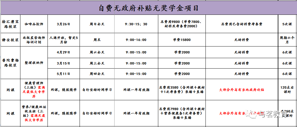 上海高级职称退休补贴_上海高级职称退休_上海高工退休后职称补贴