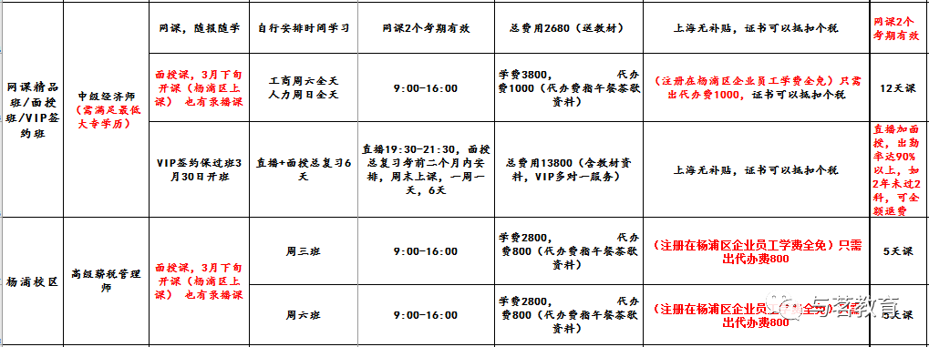 上海高工退休后职称补贴_上海高级职称退休补贴_上海高级职称退休