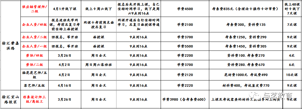 上海高级职称退休补贴_上海高级职称退休_上海高工退休后职称补贴
