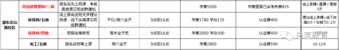 上海高级职称退休补贴_上海退休高级职称补贴取消了吗_上海高工退休后职称补贴