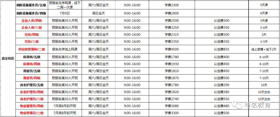 上海高级职称退休补贴_上海退休高级职称补贴取消了吗_上海高工退休后职称补贴