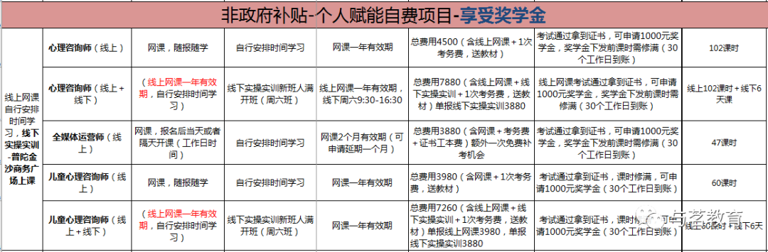 上海高级职称退休补贴_上海退休高级职称补贴取消了吗_上海高工退休后职称补贴