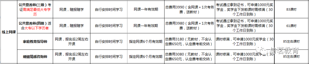上海高工退休后职称补贴_上海高级职称退休补贴_上海退休高级职称补贴取消了吗