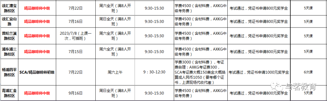 上海高级职称退休补贴_上海高工退休后职称补贴_上海退休高级职称补贴取消了吗