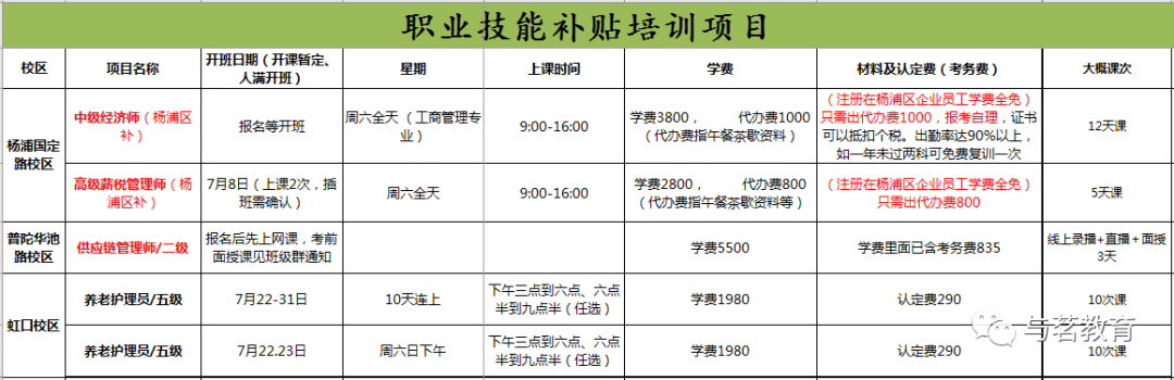 上海退休高级职称补贴取消了吗_上海高级职称退休补贴_上海高工退休后职称补贴