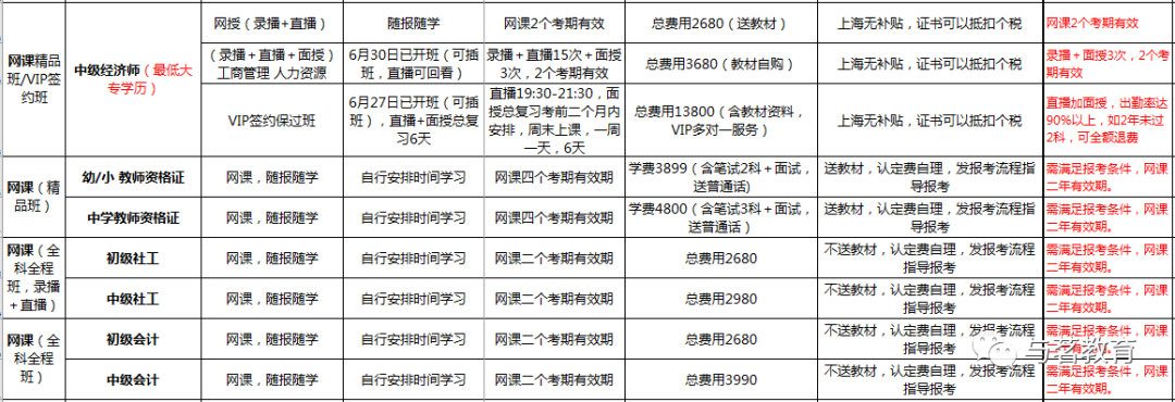 上海高工退休后职称补贴_上海高级职称退休补贴_上海退休高级职称补贴取消了吗