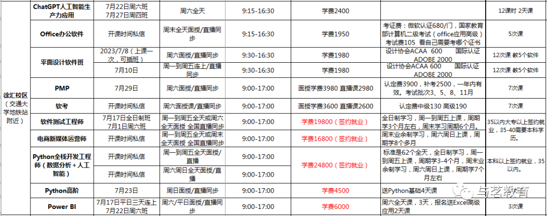 上海高工退休后职称补贴_上海退休高级职称补贴取消了吗_上海高级职称退休补贴