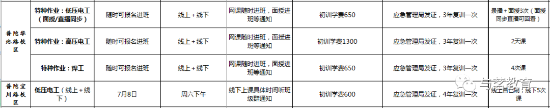 上海高级职称退休补贴_上海退休高级职称补贴取消了吗_上海高工退休后职称补贴