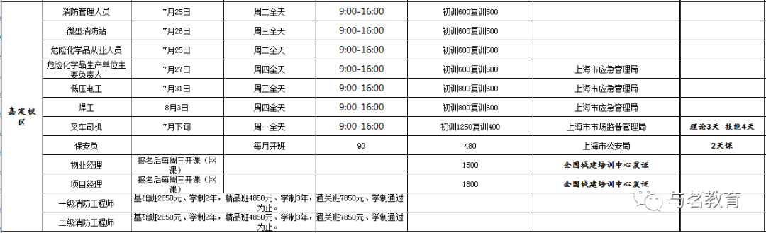 上海高工退休后职称补贴_上海高级职称退休补贴_上海退休高级职称补贴取消了吗