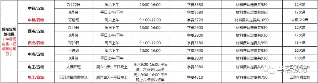 上海高工退休后职称补贴_上海高级职称退休补贴_上海退休高级职称补贴取消了吗