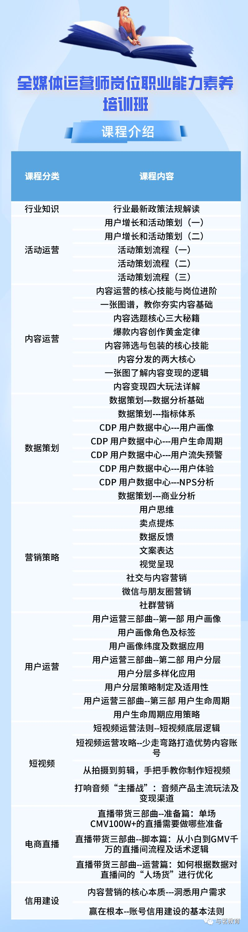 上海高工退休后职称补贴_上海退休高级职称补贴取消了吗_上海高级职称退休补贴