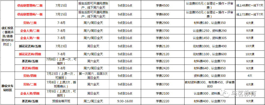 上海退休高级职称补贴取消了吗_上海高级职称退休补贴_上海高工退休后职称补贴